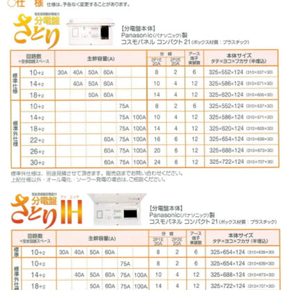電気誘導翻訳機能付　分電盤「さとりIH」