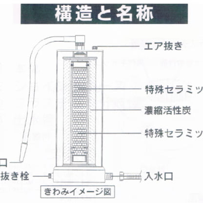 生体エネルギー応用水誘導翻訳装置「きわみ」蛇口取付タイプ